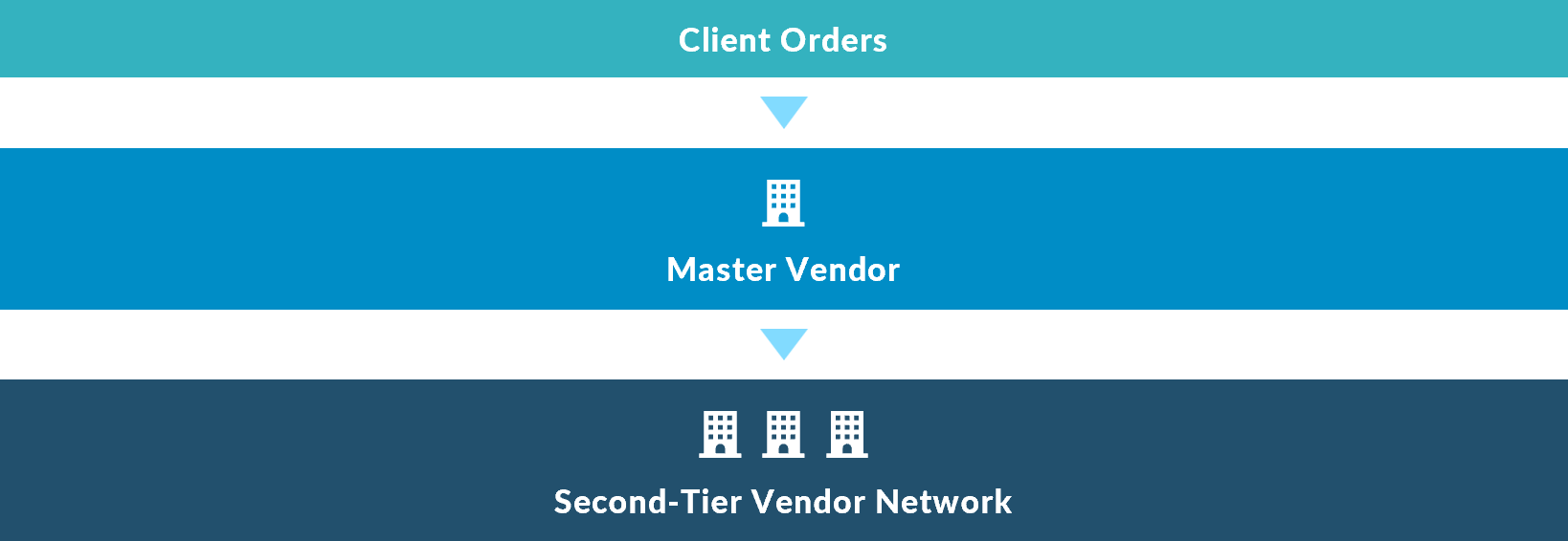 Contingent Workforce Management - Master Vendor-1