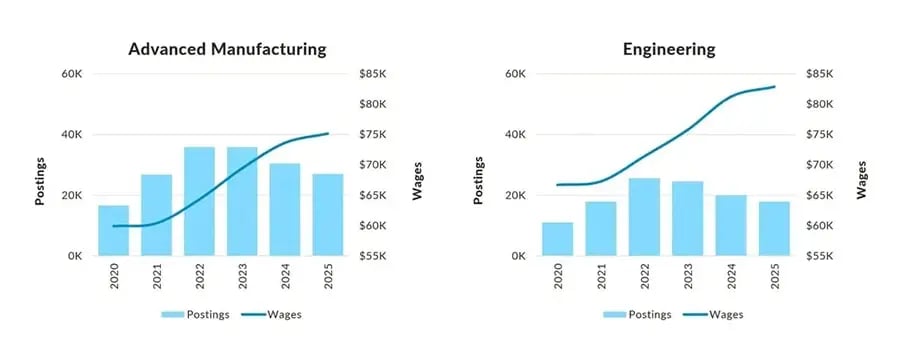 Advanced Manufacturing and Engin