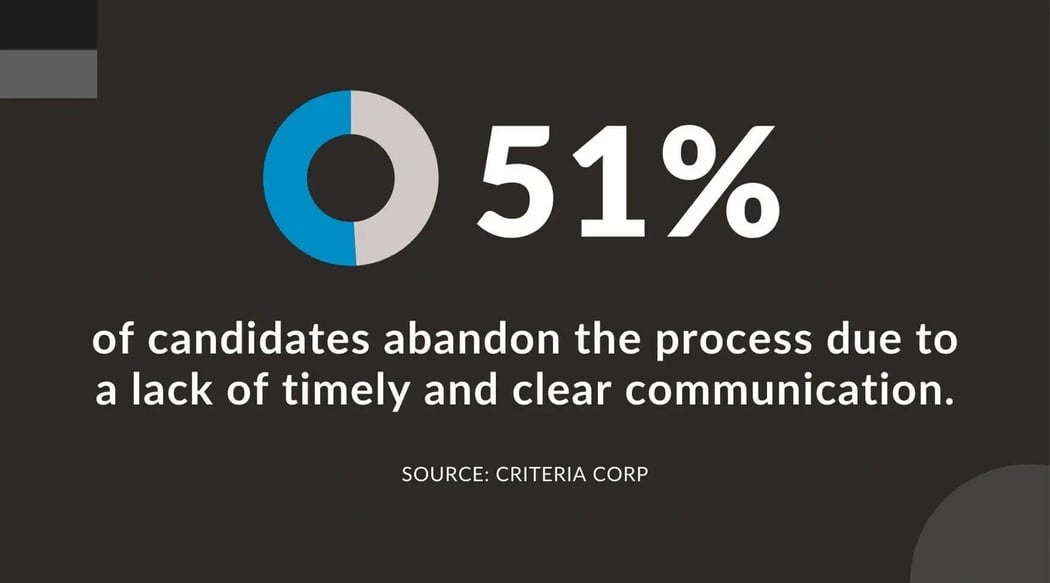 Candidate Dropouts - Criteria Corp