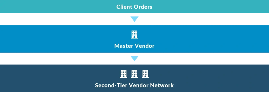 Contingent Workforce Management - Master Vendor-1