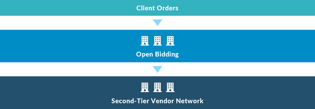 Contingent Workforce Management - Vendor Neutral