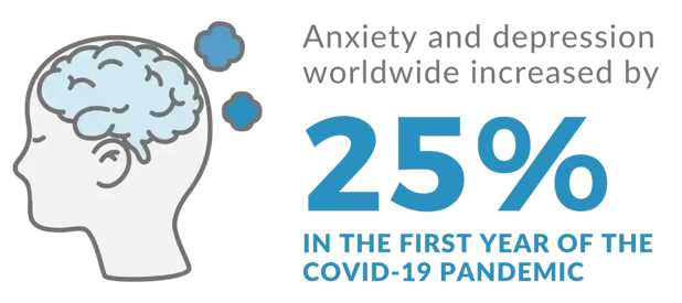 Global Anxiety and Depression_20