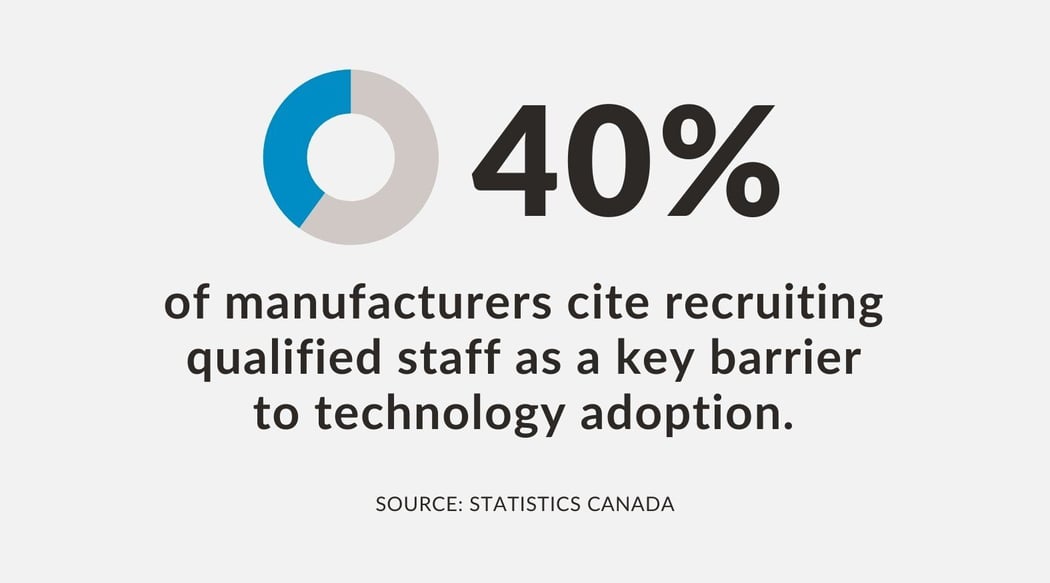 Recruiting Qualified Staff as a Barrier to Tech Adoption - Canada Manufacturing