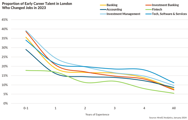 Gen Z Talent Landscape: Trends and Tactics for Competitive Sectors