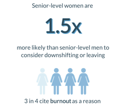 senior-level-women