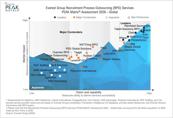 RPO_Global_2026